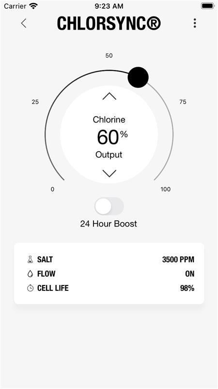 ChlorSync screen