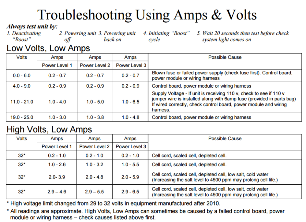 Volts To Amps Chart