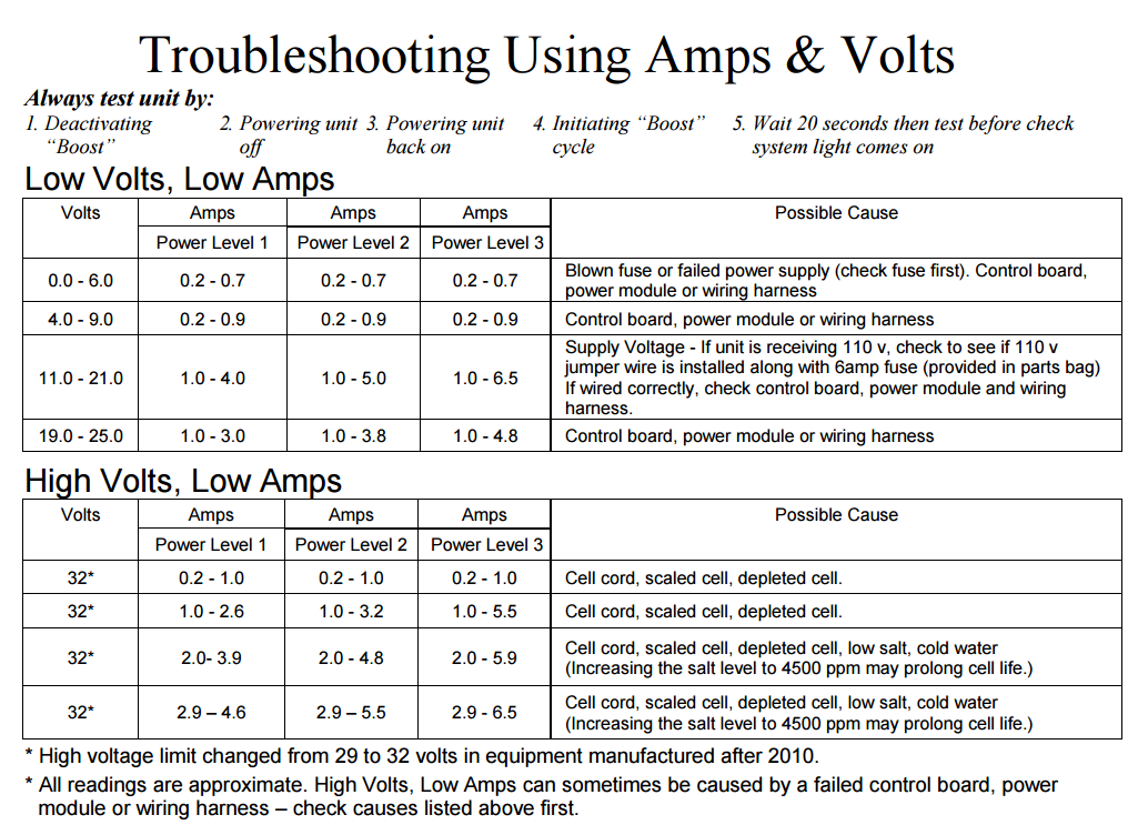 volts-amps-guide-autopilot-website