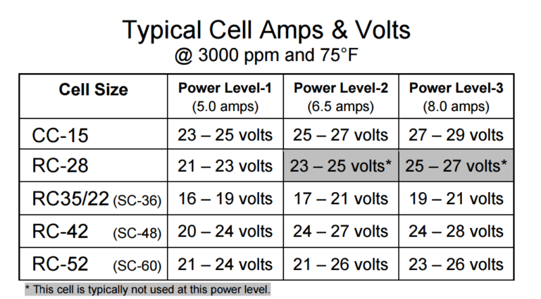 volts-autopilot-website